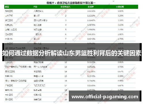 如何通过数据分析解读山东男篮胜利背后的关键因素 如何通过数据分析解读山东男篮胜利背后的关键因素