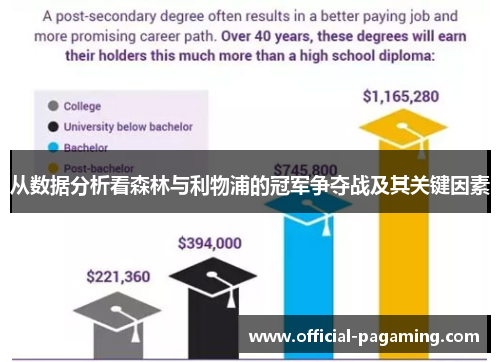 从数据分析看森林与利物浦的冠军争夺战及其关键因素 从数据分析看森林与利物浦的冠军争夺战及其关键因素