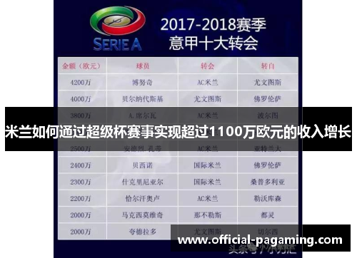 米兰如何通过超级杯赛事实现超过1100万欧元的收入增长 米兰如何通过超级杯赛事实现超过1100万欧元的收入增长