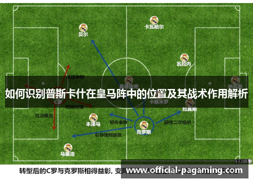 如何识别普斯卡什在皇马阵中的位置及其战术作用解析 如何识别普斯卡什在皇马阵中的位置及其战术作用解析