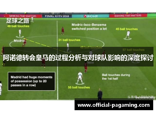 阿诺德转会皇马的过程分析与对球队影响的深度探讨 阿诺德转会皇马的过程分析与对球队影响的深度探讨