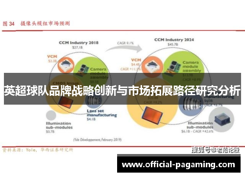 英超球队品牌战略创新与市场拓展路径研究分析